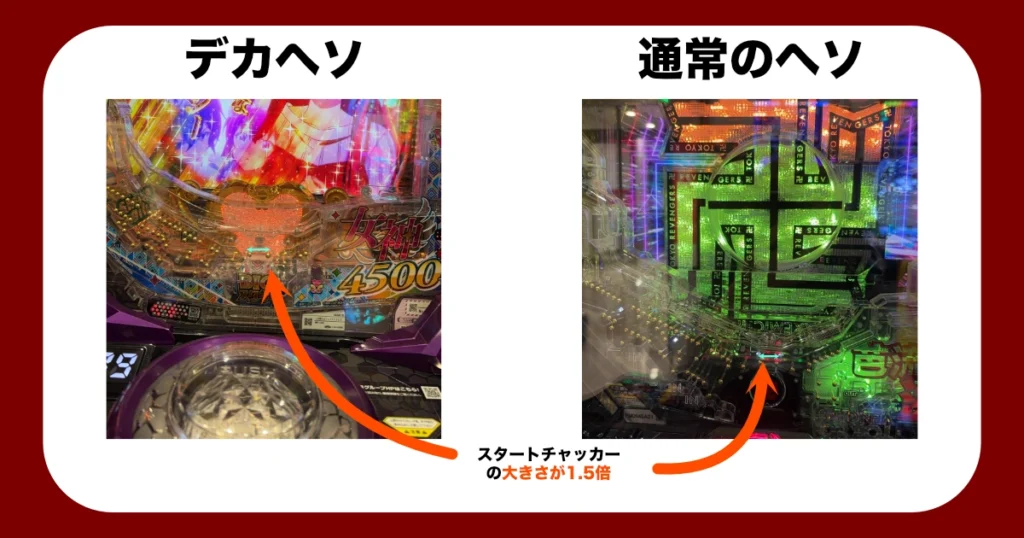 デカヘソとは