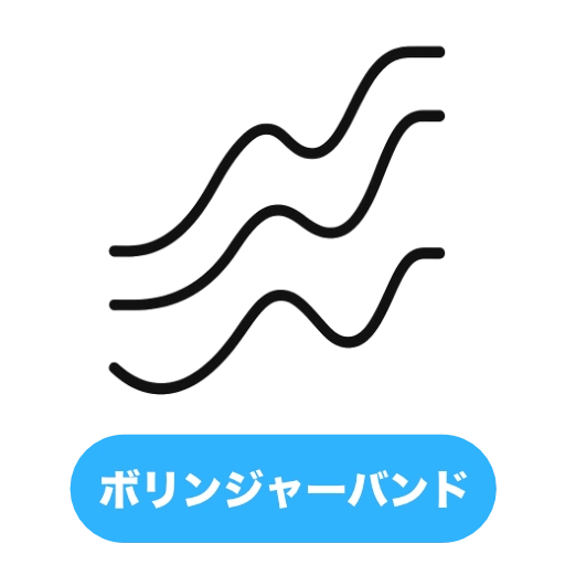 ボリンジャーバンド