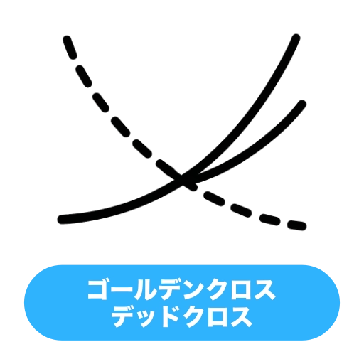 ゴールデンクロス / デッドクロス