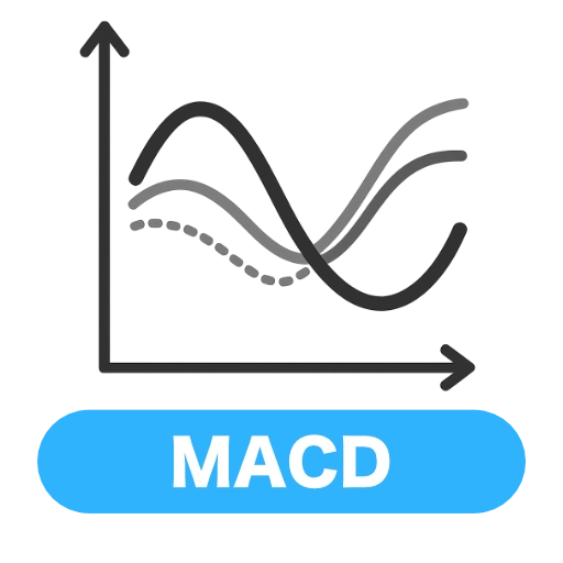 macd