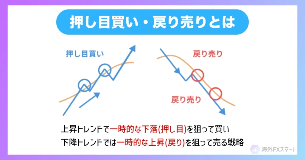 押し目買い・戻り売りとは
