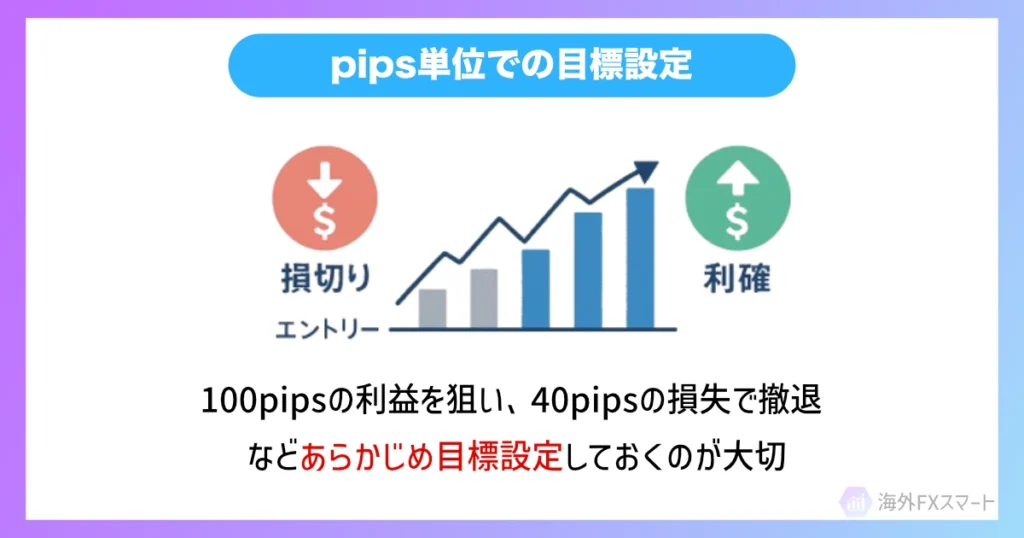 pips単位での目標設定