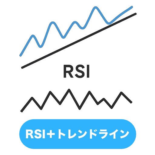 RSI＋トレンドライン
