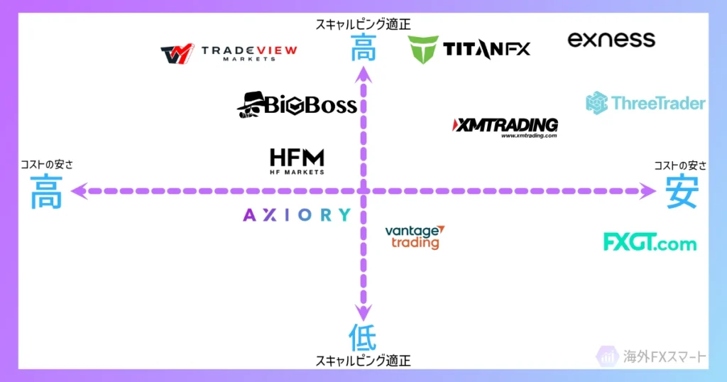 スキャルピンググラフ