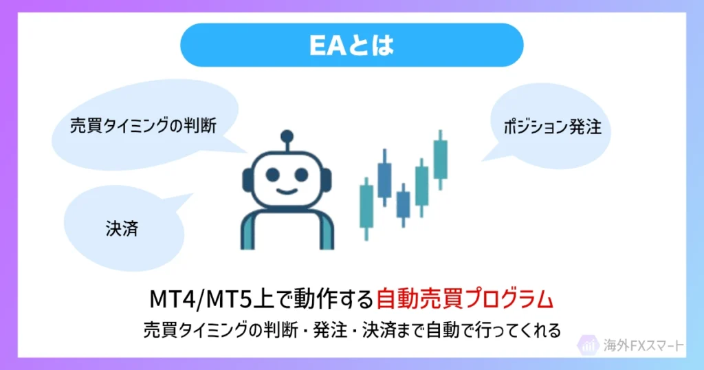 海外FXのEA（自動売買ツール）とは？