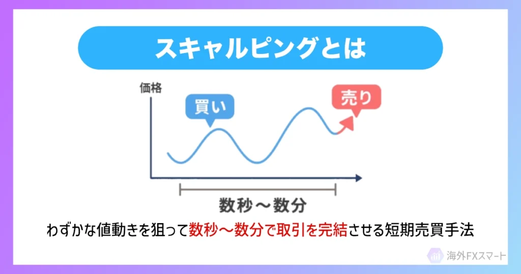 スキャルピングとは