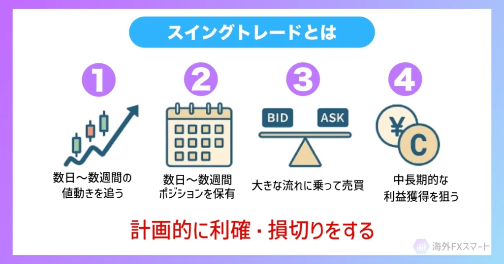 スイングトレードとは